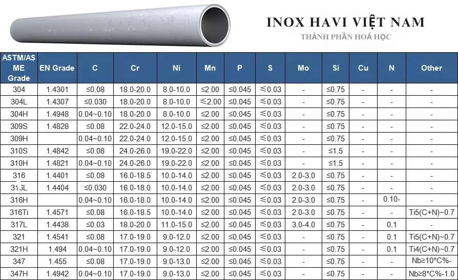 Thành Phần Ống Inox 304 