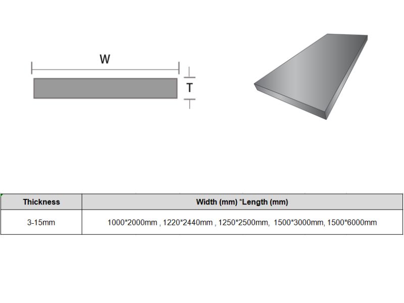 Thông số tấm Inox 304