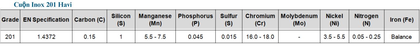 Thành Phần Hoá học Inox cuộn 201