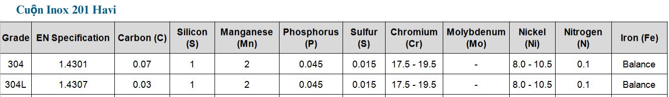 Thành phần Inox 304