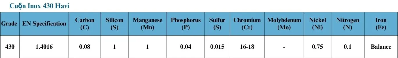 Thành phần cuộn inox 430