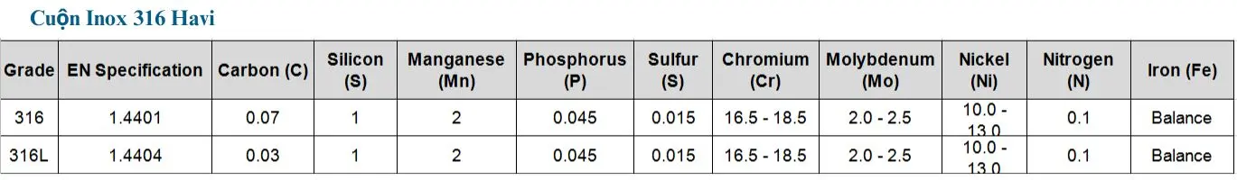 Thành phần cuộn inox 316