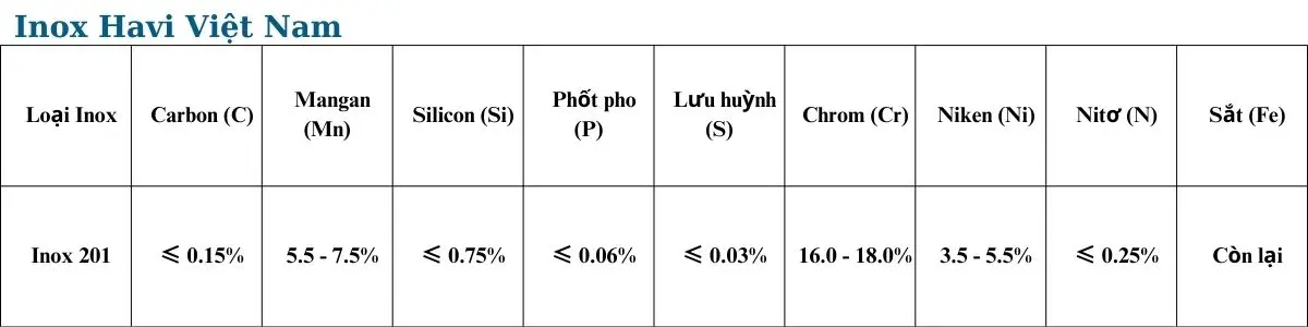 Thành phần Ống Inox 201