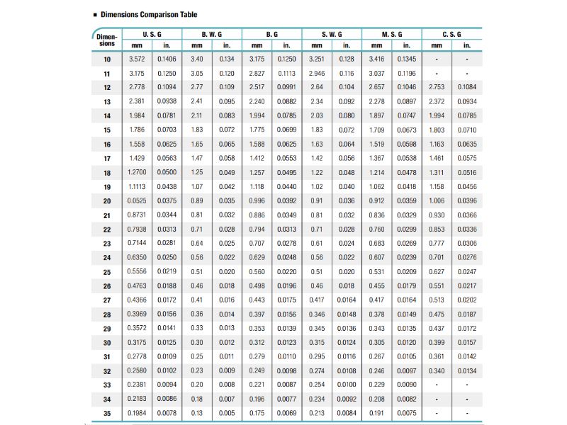 Thông số cuộn tôn mạ kẽm