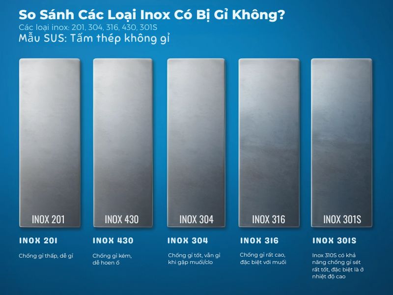 Inox 201, 304, 430, 316 Có Bị Gỉ Sét Không