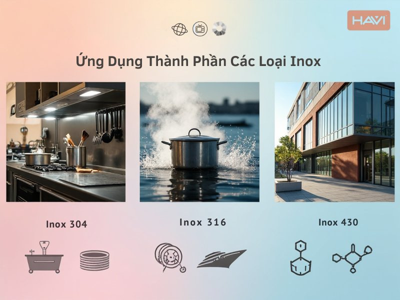 Thành Phần Inox 304, 201, 316, 430: So Sánh Chi Tiết & Ứng Dụng
